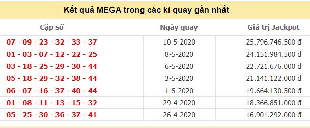 Jackpot Mega 6/45 đến ngày 6/5/2020