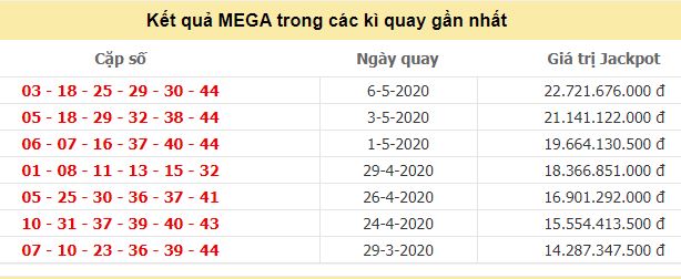 Jackpot Mega 6/45 đến ngày 6/5/2020