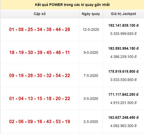 Jackpot Power 6/55 đến ngày 12/5/2020