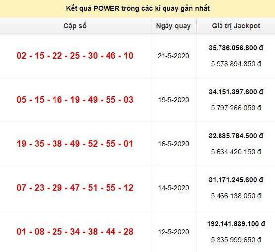 Jackpot Power 6/55 đến ngày 21/5/2020