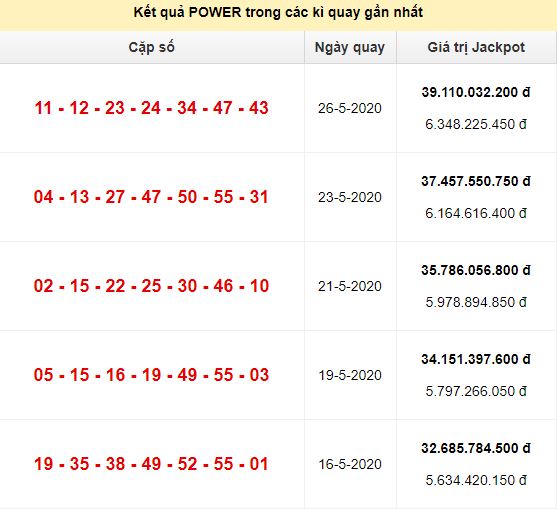 Jackpot Power 6/55 đến ngày 26/5/2020