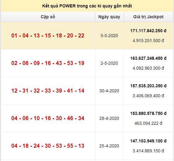 Jackpot Power 6/55 đến ngày 5/5/2020