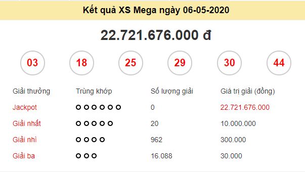 Thông tin kết quả Mega ngày 6/5/2020