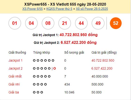 Thông tin kết quả Power ngày 28/5/2020