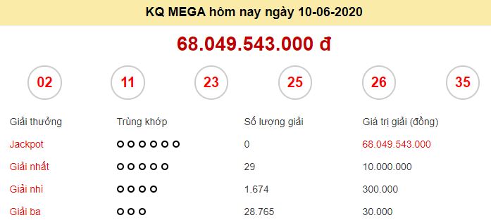 Thông tin kết quả xổ số Mega 6/45 ngày 10/6/2020