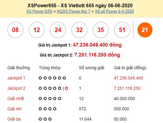 Thông tin kết quả Power ngày 6/6/2020