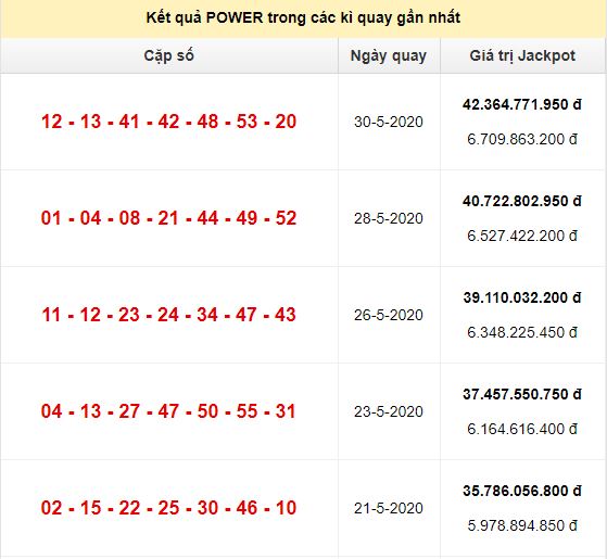 Jackpot Power 6/55 đến ngày 30/5/2020