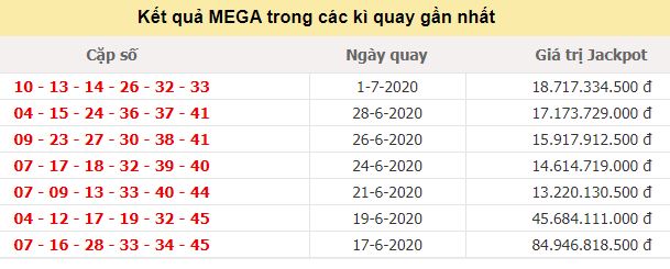 Kết quả JP Mega 6/45 tính đến ngày 1/7/2020