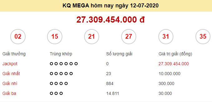 Kết quả XS Mega ngày 12/7/2020