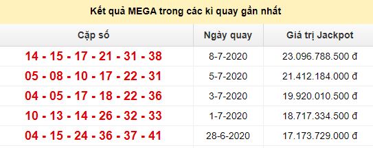 Kết quả JP Mega 6 45 tính đến ngày 8/7/2020