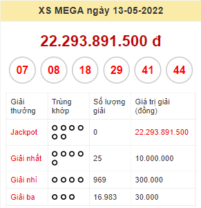Kết quả xổ số Mega 645 ngày 13/5/2022