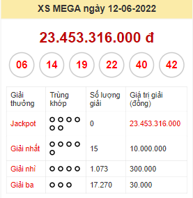 Kết quả xổ số Mega 645 ngày 12/6/2022