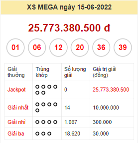 Kết quả xổ số Mega 645 ngày 15/6/2022