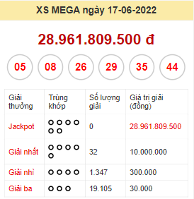 Kết quả xổ số Mega 645 ngày 17/6/2022