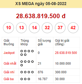 Kết quả xổ số Mega 645 ngày 5/8/2022